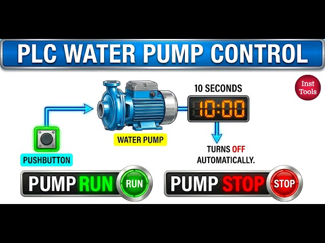 Video thumbnail for Simple PLC Project: Automatic Water Pump System