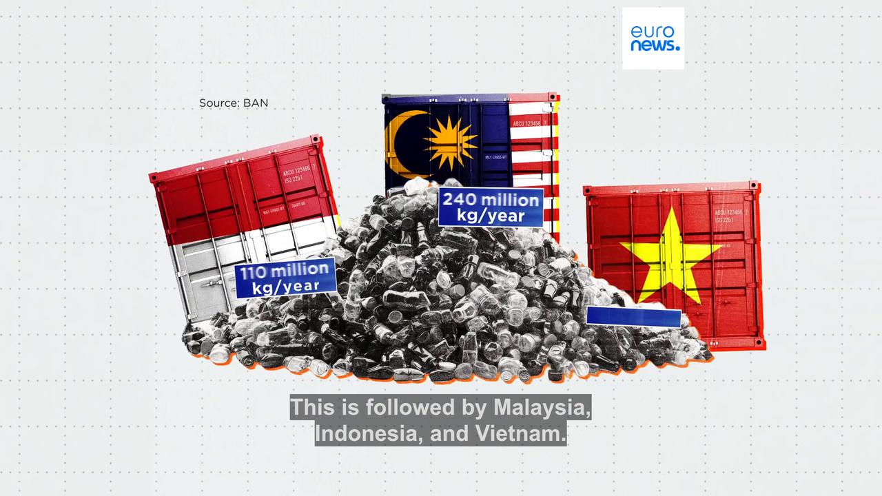Video thumbnail for Which European countries are the largest exporters of plastic waste?