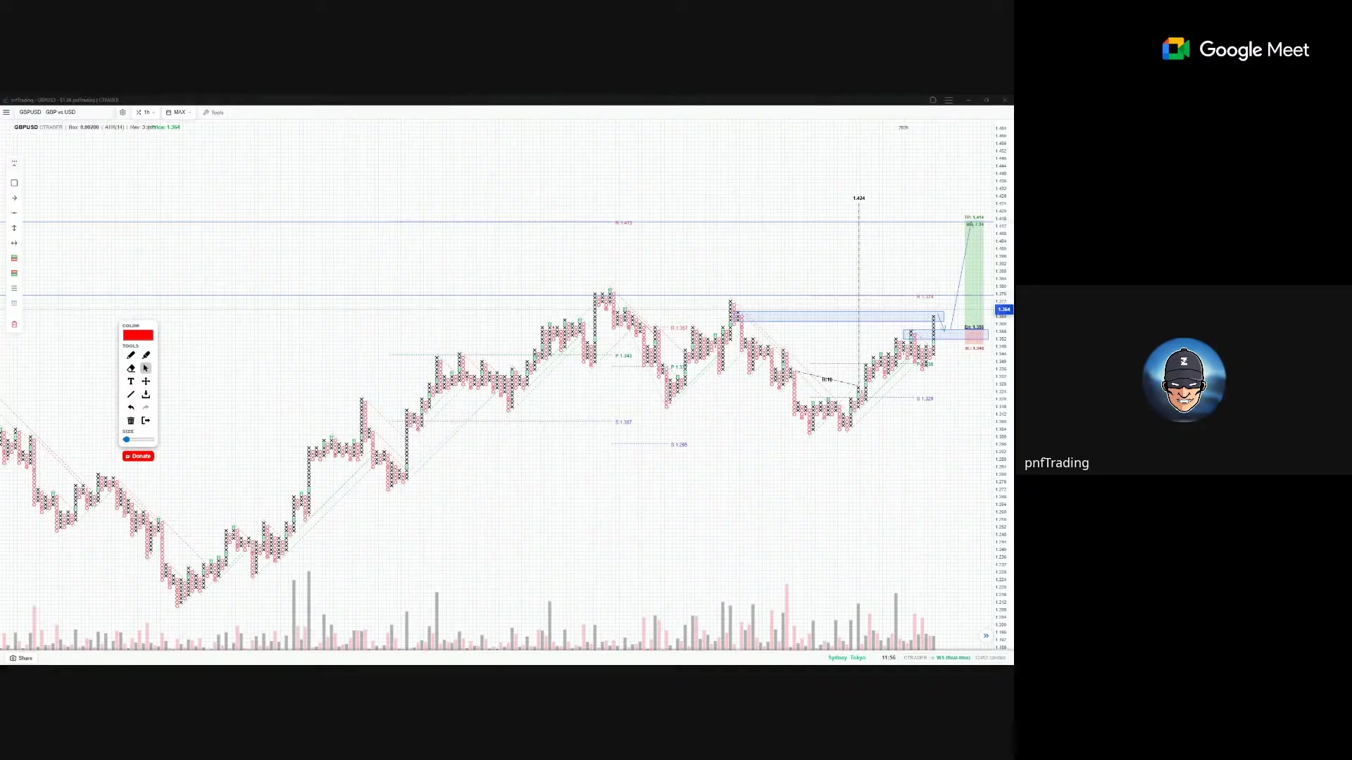 Video thumbnail for Gới thiệu Web App pnfTrading Chart - Point and Figure Chart Platform