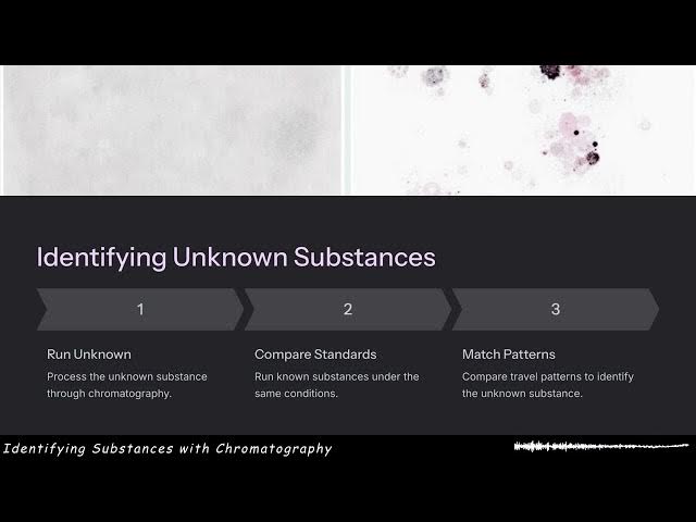 Video thumbnail for Identifying Substances with Chromatography - GL Explains