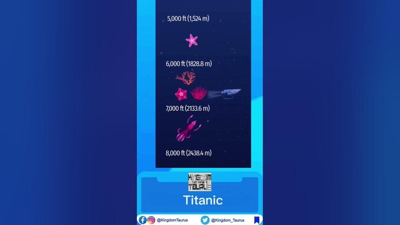 Video thumbnail for Titanic : 28/6/2023 - KingdomTaurusNews.com