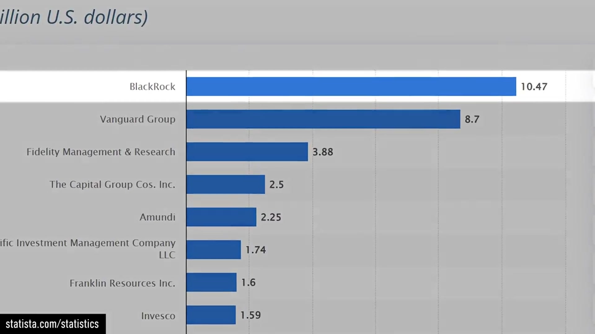 'Video thumbnail for minority mindset: blackrock's 2025 global outlook: investment opportunities & economic risks'