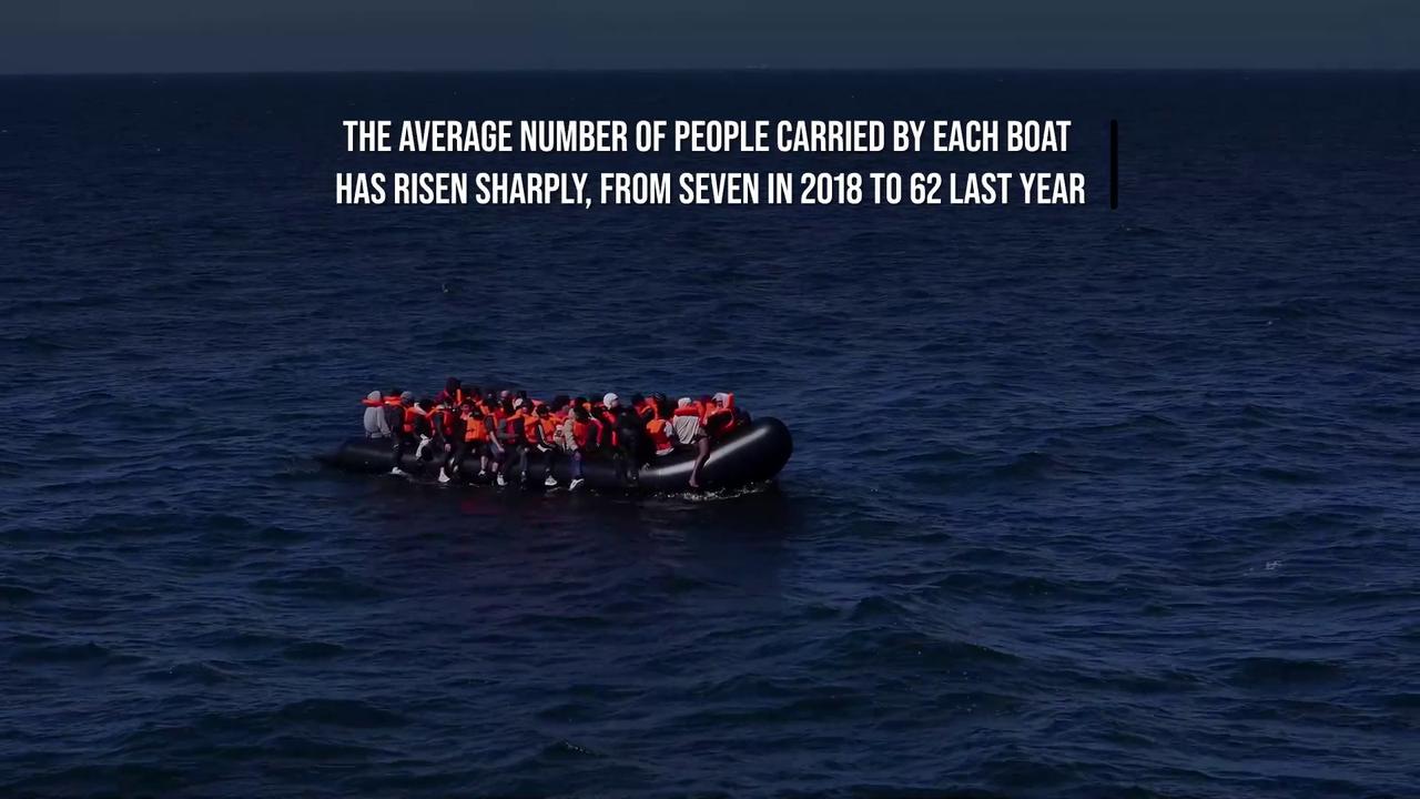 Video thumbnail for Record 230 People Cross English Channel In Single Small Boat.