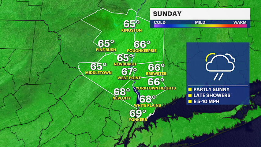 Video thumbnail for Clouds increase today with late-day showers, then a chilly start to the week in the Hudson Valley