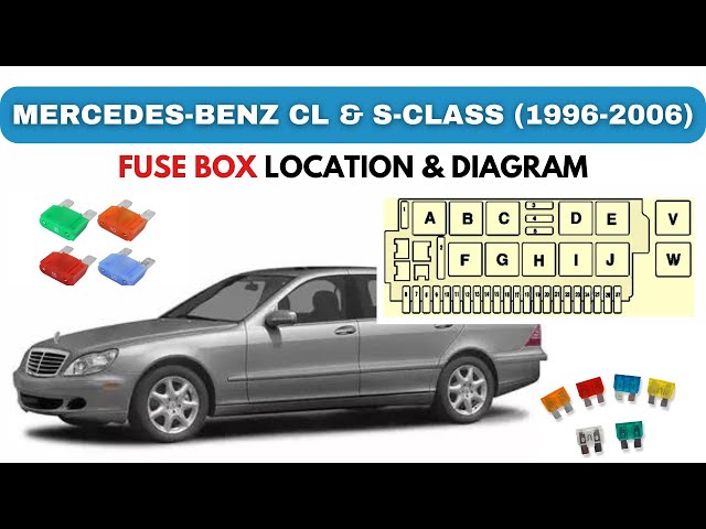 Video thumbnail for Mercedes Benz CL and S-Class Fuse Box Diagram (1996-2006)