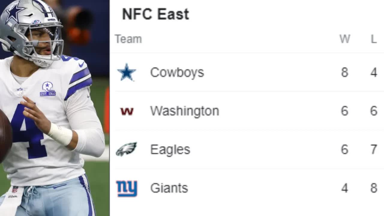 Video thumbnail for Law Nation Sports: NFC East Showdown - Cowboys, Eagles, and the Road to the Playoffs!