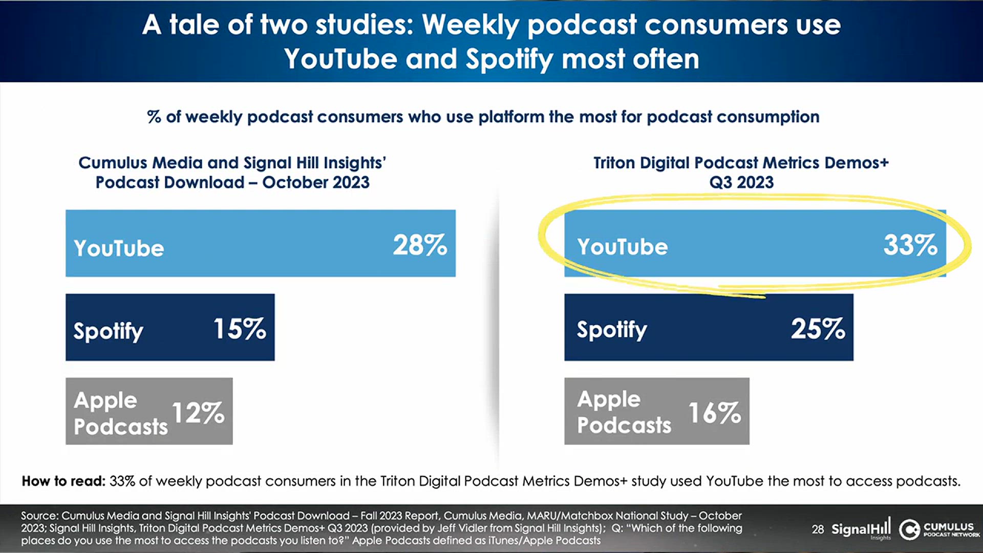 'Video thumbnail for How to Start a Video Podcast in 2024'