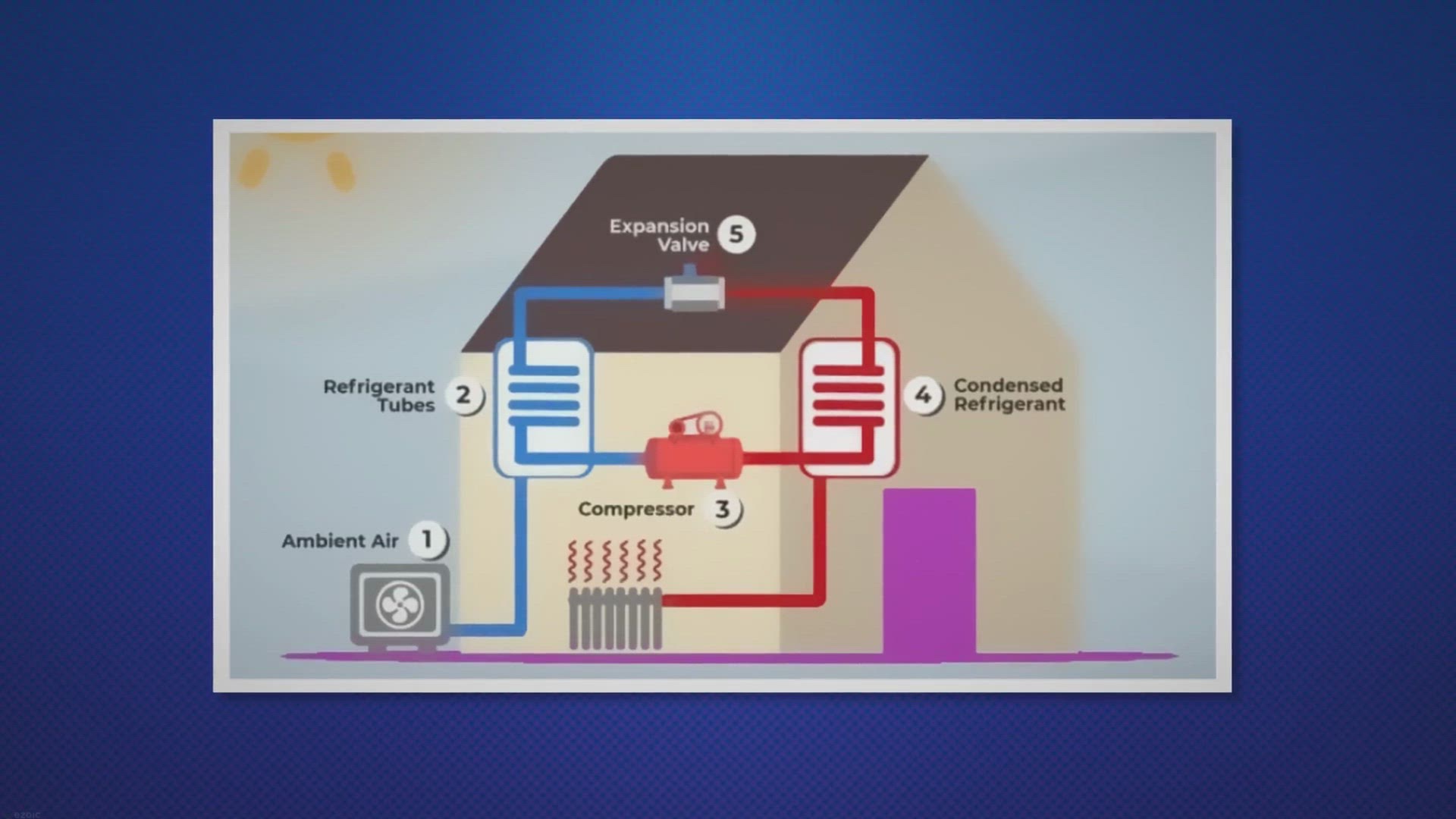 Video thumbnail for How to use a Heat Pump? | How to Efficiently use a Heat Pump?