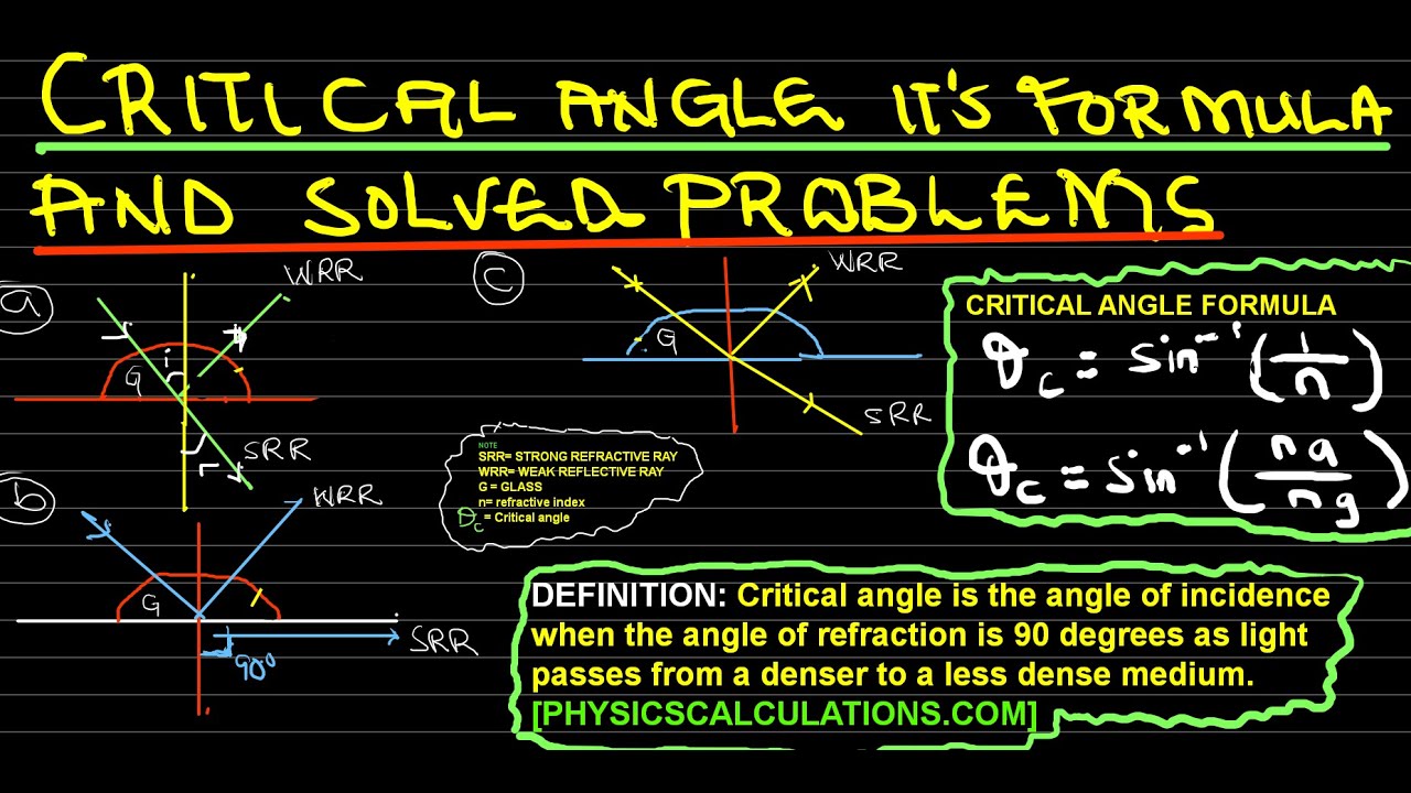 'Video thumbnail for What is the Critical Angle, it's Formula, Refractive Index, and Calculations | #criticalangle'