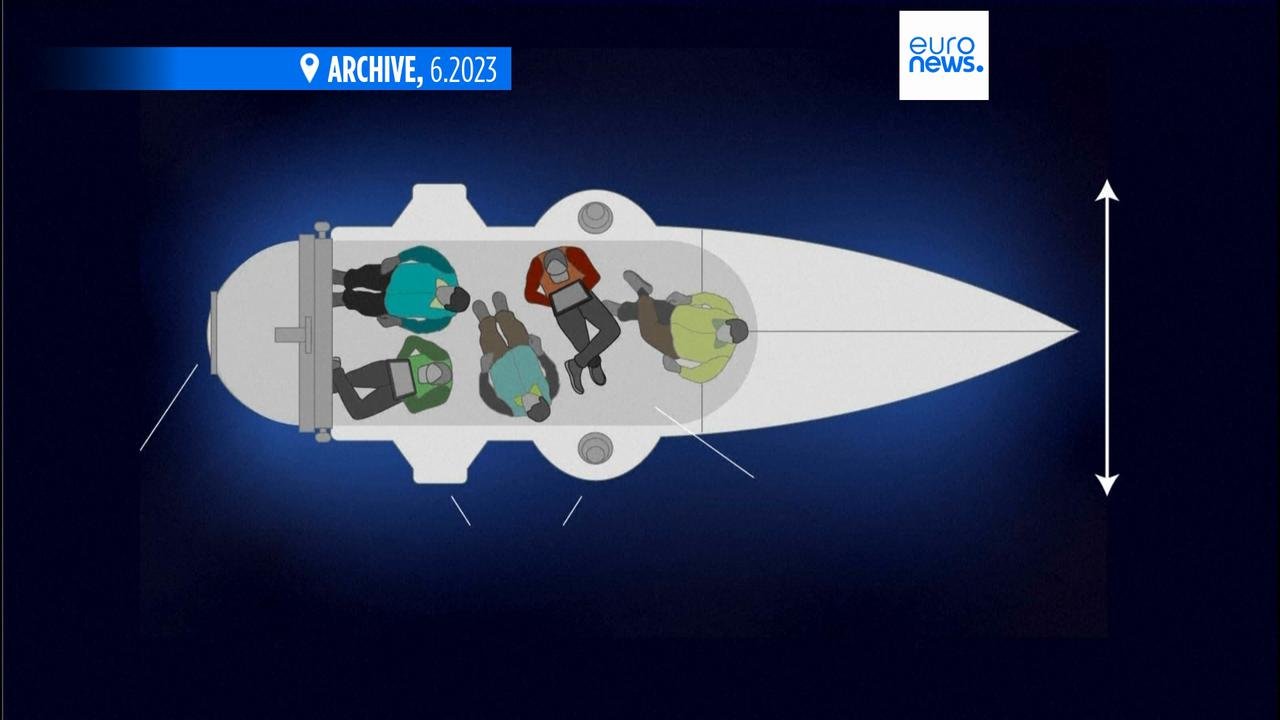 'Video thumbnail for OceanGate's flawed practices caused Titan sub tragedy, US Coast Guard report reveals'