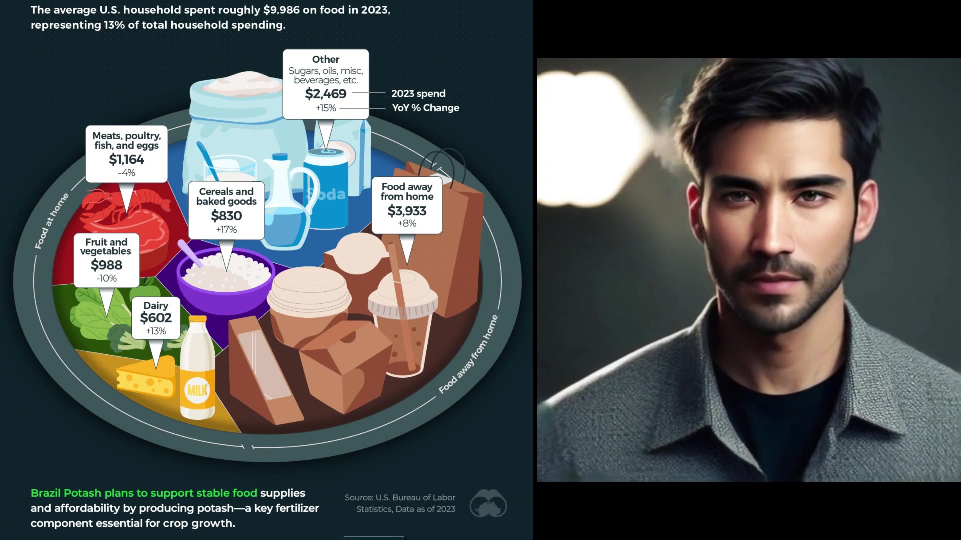 Video thumbnail for Offshore Wind Installations By Region (2025)