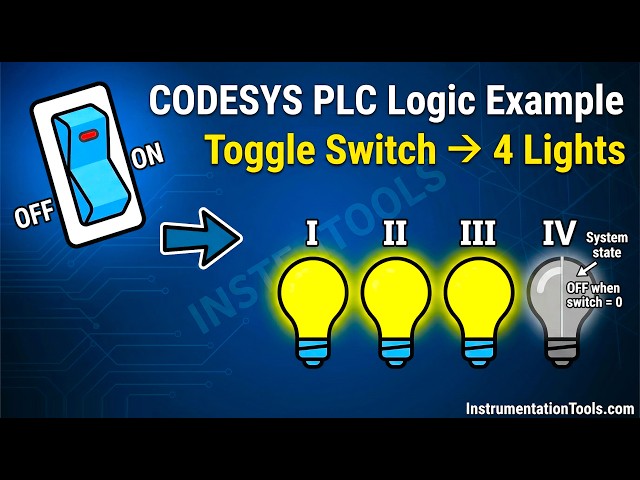 Video thumbnail for CODESYS Example: Programming with the Ladder Diagram Editor