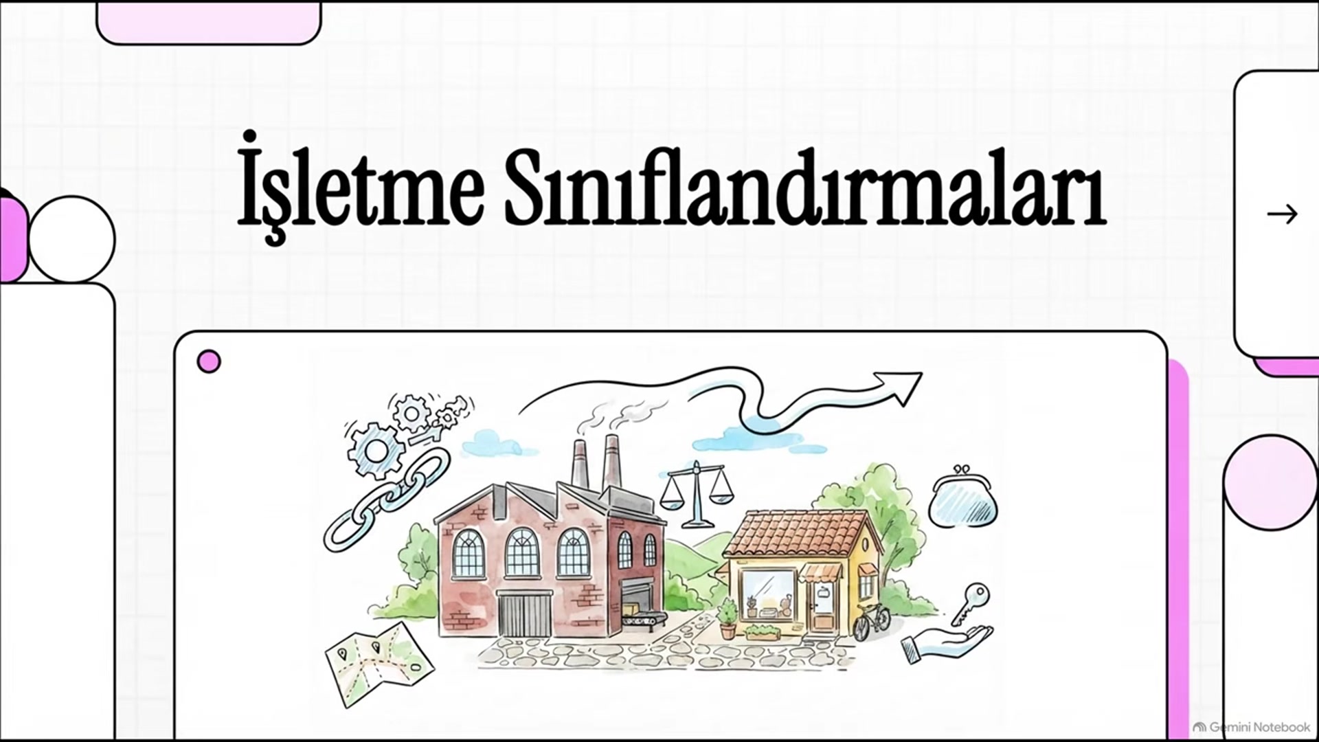 Video thumbnail for Ankuzef Temel İşletme Ünite 3 Deneme Sınavı