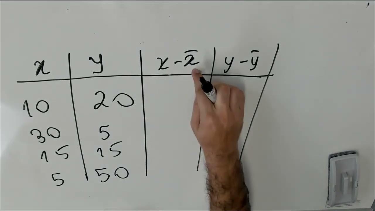 Video thumbnail for Exercícios Correlação: Medidas de associação ou relação