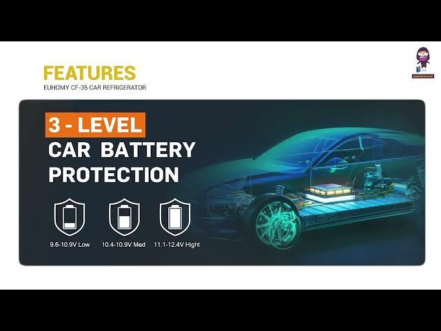 Video thumbnail for Setup Guide for the EUHOMY CF-35 Car Refrigerator