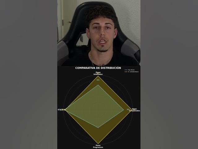 Video thumbnail for ¿Pau Torres o Nico Schlotterbeck?🤔