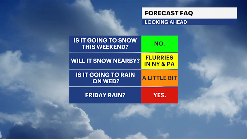 Video thumbnail for Warm for now, but a cool down arrives by the weekend with two chances for rain