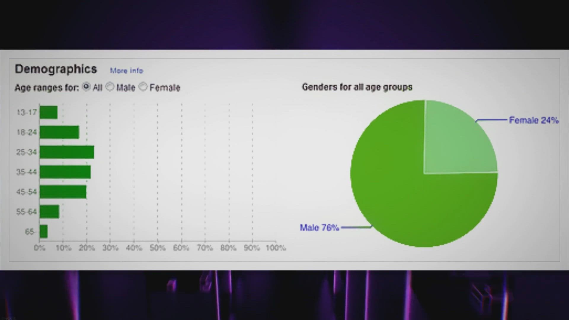 Video thumbnail for Mastering Digital Marketing in 2023: My Journey, Strategies, and Continuous Adaptation