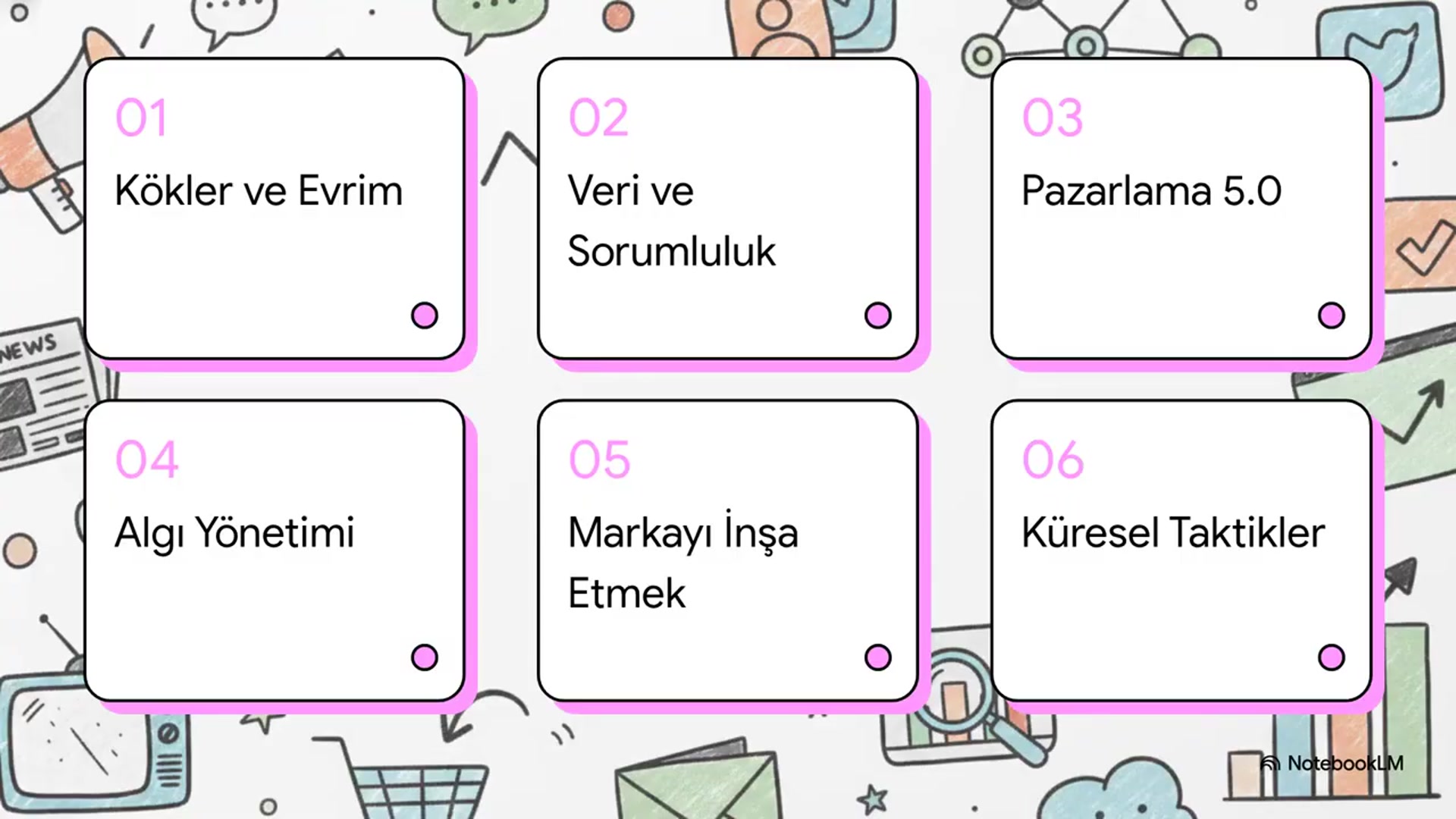 Video thumbnail for Dijital Pazarlama İletişimi ve Mobil Pazarlama 2025-2026 Vize Soruları