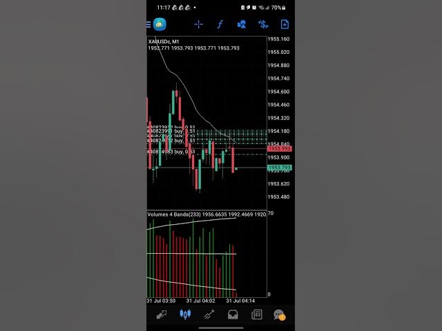 Video thumbnail for Full margin Screen Recording 20230731 113233 MetaTrader 4