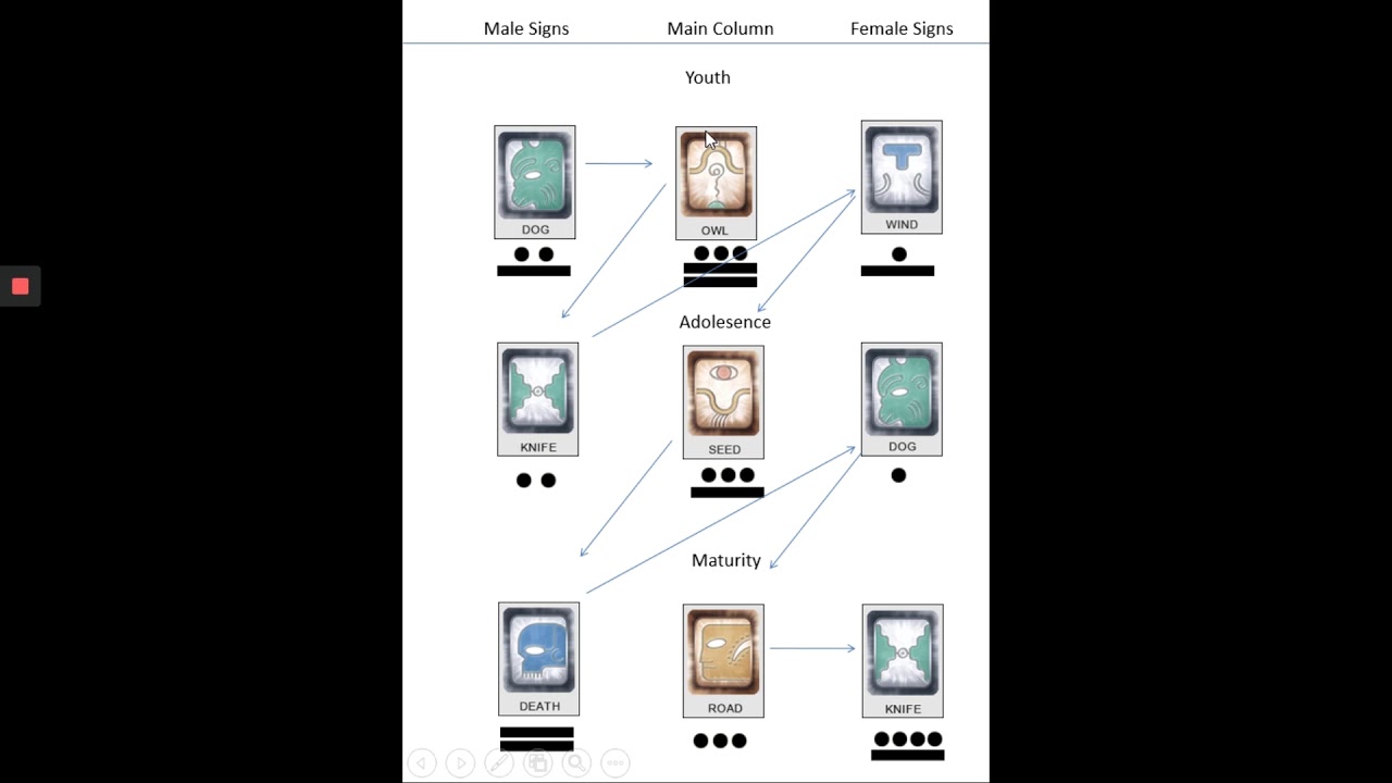 Video thumbnail for How to follow your personal Mayan Calendar