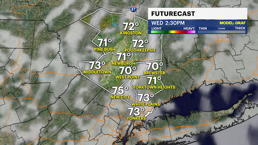 Video thumbnail for August heat in October: Warm stretch ahead before weekend rain for the Hudson Valley