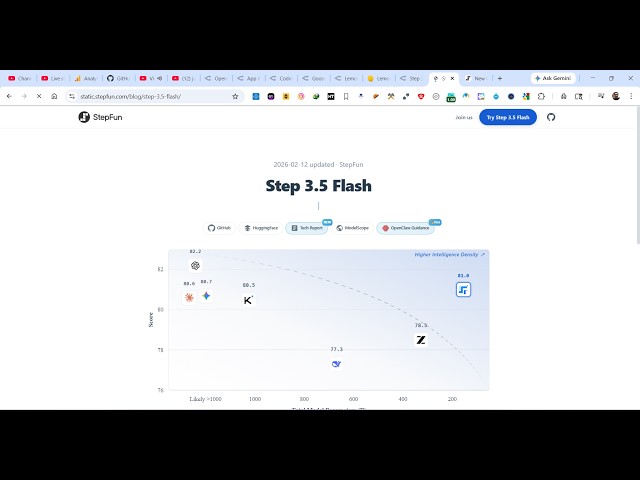 Video thumbnail for This Chinese StepFun Step 3.5 Flash AI Model is INSANE For Coding to Build Full Stack Apps Instantly