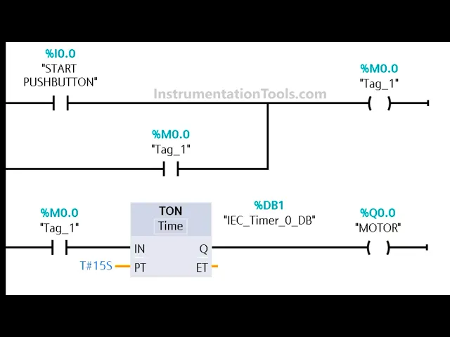 'Video thumbnail for Delayed Motor Start and Pump Control via Pushbutton in Siemens PLC'