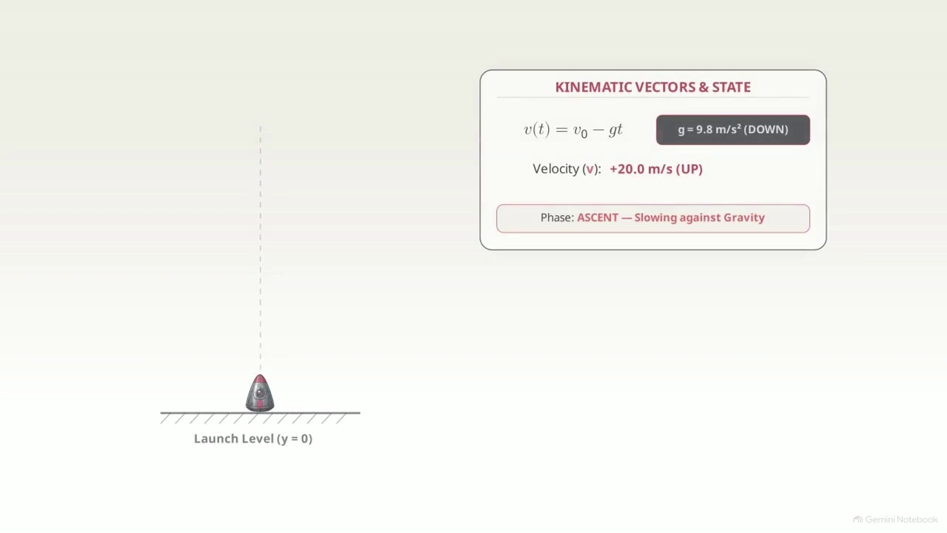 Video thumbnail for Maximum height reached by a body during upward motion under gravity