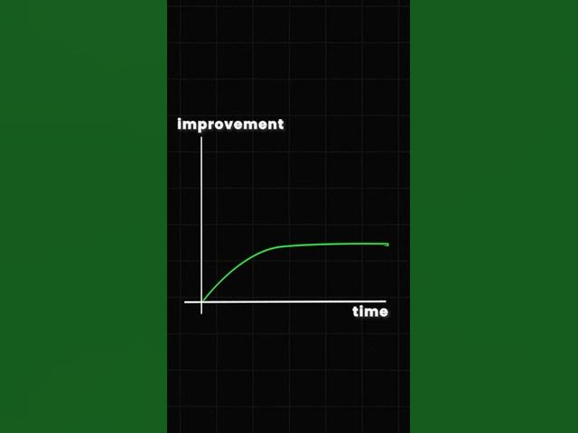 Video thumbnail for Badminton singles playstyle progression #badminton #badmintonplayer