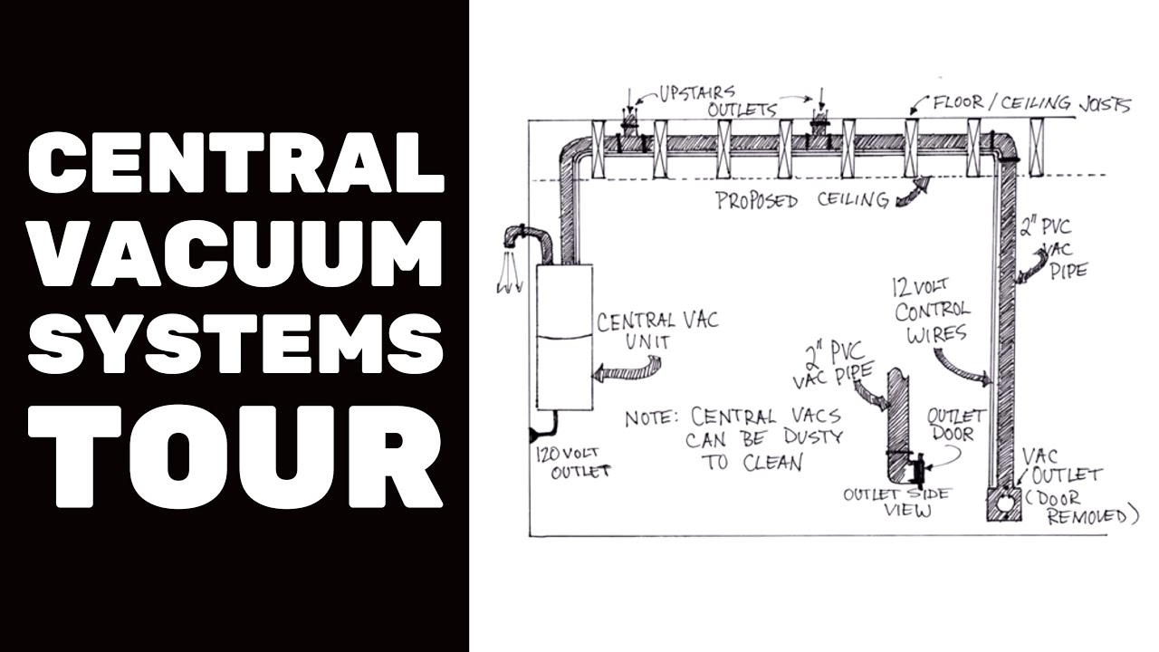 Video thumbnail for BASEMENT FINISHING COURSE VIDEO: Central Vacuum Systems Tour