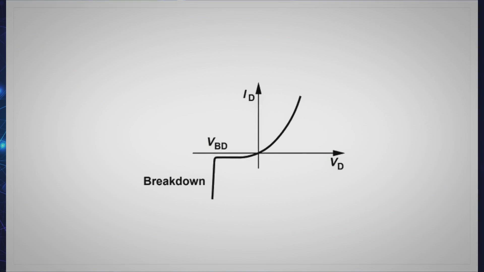 Video thumbnail for Reverse Breakdown