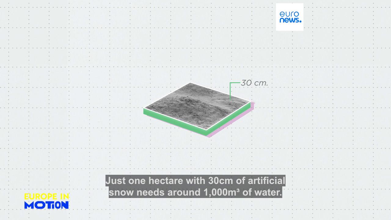 Video thumbnail for What's the real environmental and financial impact of artificial snow?