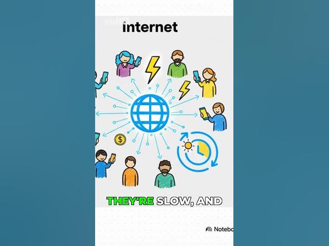 Video thumbnail for Your Banker's Worst Nightmare Explained #finance #crypto #investing