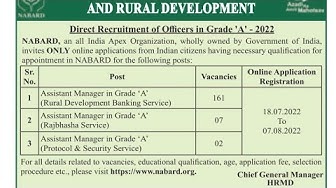 Video thumbnail for NABARD Bank Assistant Manager Recruitment 2022 | 170 Assistant Manager Post