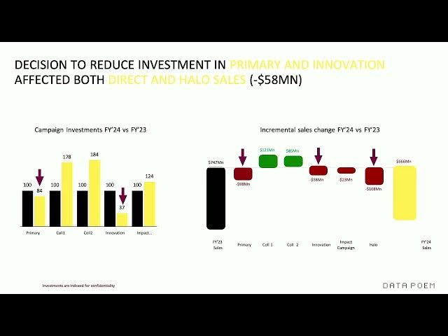 Video thumbnail for Sponsor Presentation – DATA POEM