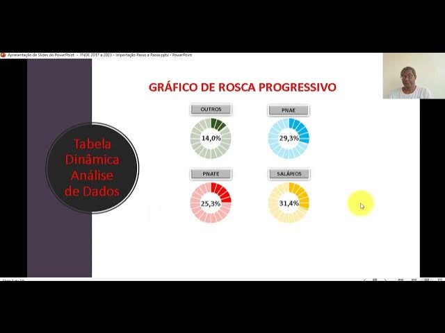 Video thumbnail for Aula 6 - Criação de 4 Gráficos de Rosca Progressivo Dinâmico