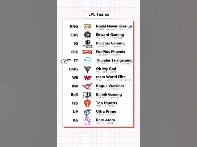 Video thumbnail for English Vocabulary Words - LPL Teams Names Vocabulary - English for Beginners