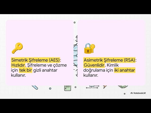 Video thumbnail for YBS302U Ağ Yönetimi ve Bilgi Güvenliği 2024-2025 Vize Soruları