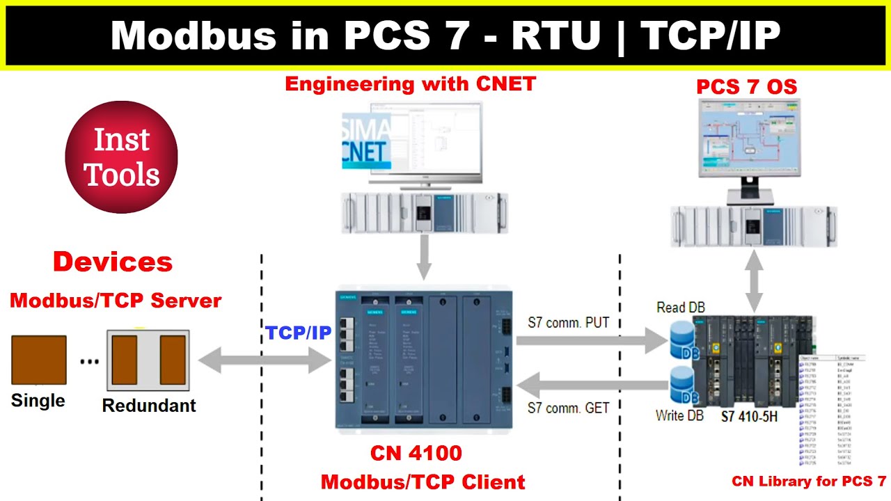 Video thumbnail for Modbus in PCS7 - RTU and TCP/IP Modes Explained