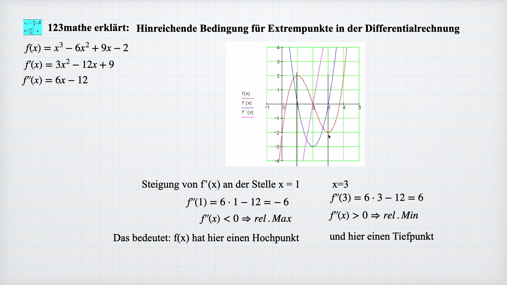 'Video thumbnail for Extrempunkt hinreichende Bedingung Differentialrechnung'