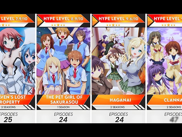 Video thumbnail for 80 Best Uncensored School Harem Anime to Watch | Anime Bytes