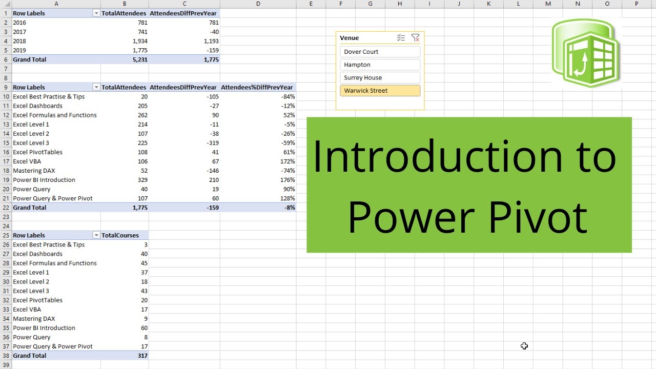 Video thumbnail for Excel Power Pivot Introduction - How to Use Power Pivot