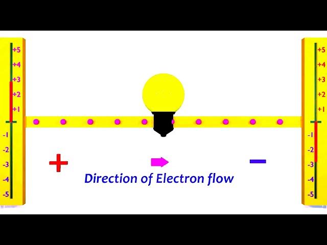 Video thumbnail for مقدمة إلى التيار المستمر (DC) والتيار المتناوب (AC) في الإلكترونيات للمبتدئين