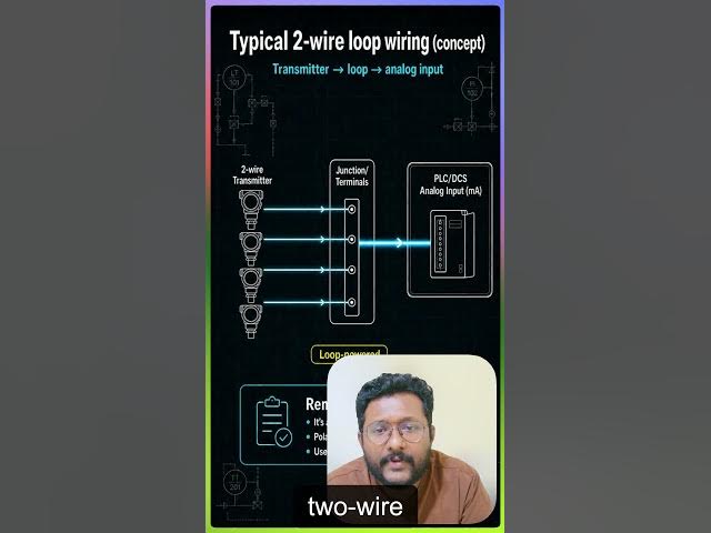 Video thumbnail for Typical 2 Wire Smart Transmitter Loop Wiring