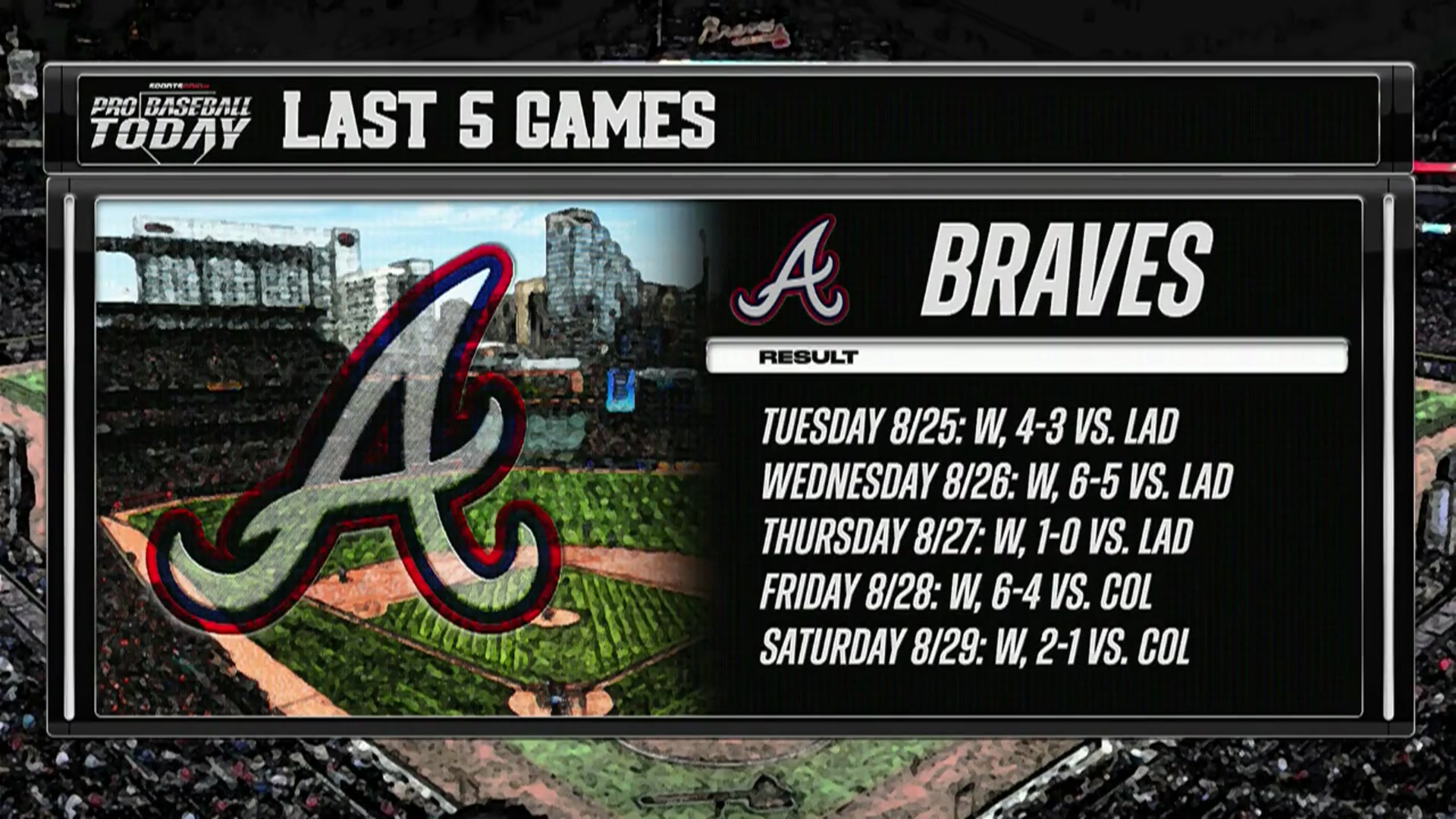 Video thumbnail for Braves' Playoff Push: Analyzing Their Path to October Success