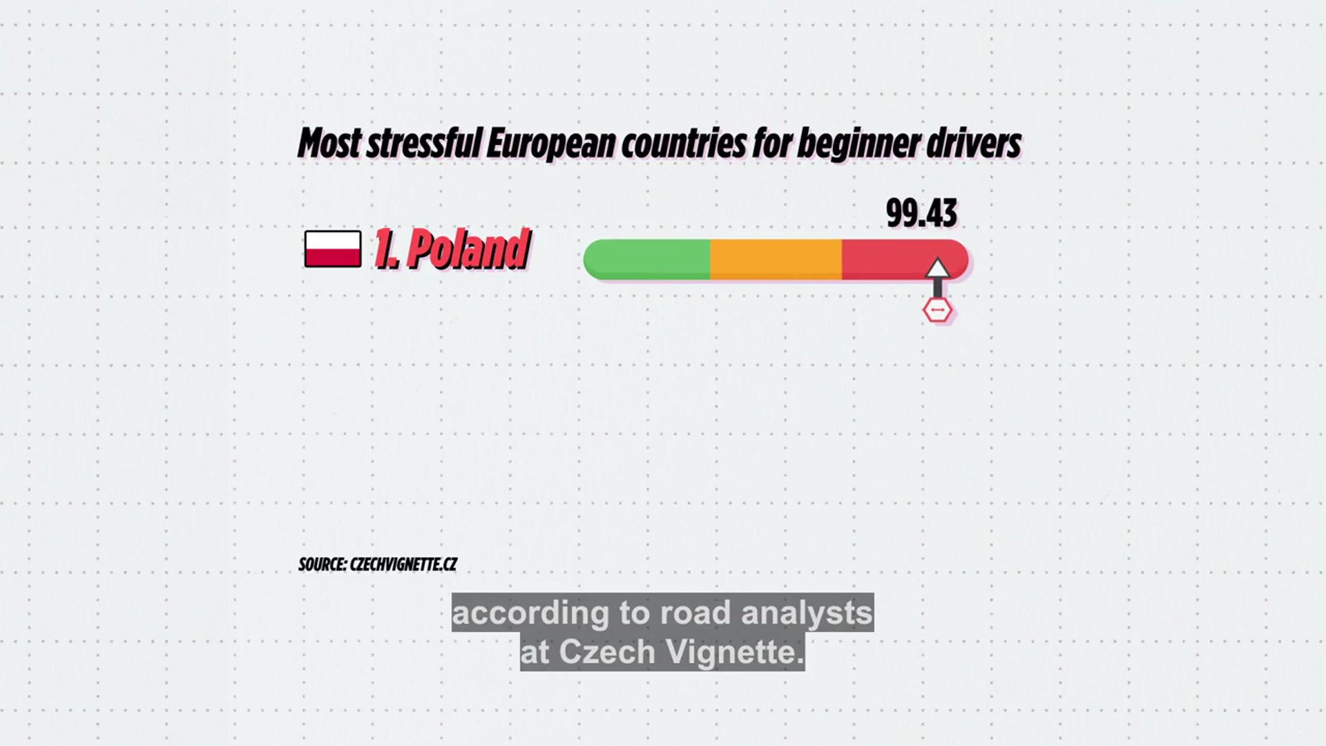 Video thumbnail for Baptism of fire: What are the five most stressful countries for beginner drivers in Europe?