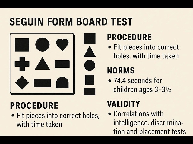 Video thumbnail for (Psychometry) Seguin Form Board Test: Procedure, Norms, and Validity: Dr Riya Gupta