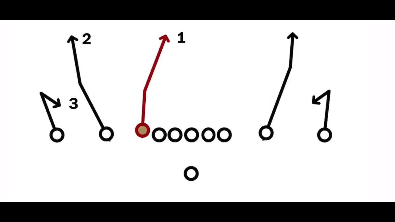 Video thumbnail for Cowboys OC Kellen Moore Top 6 Offensive Plays