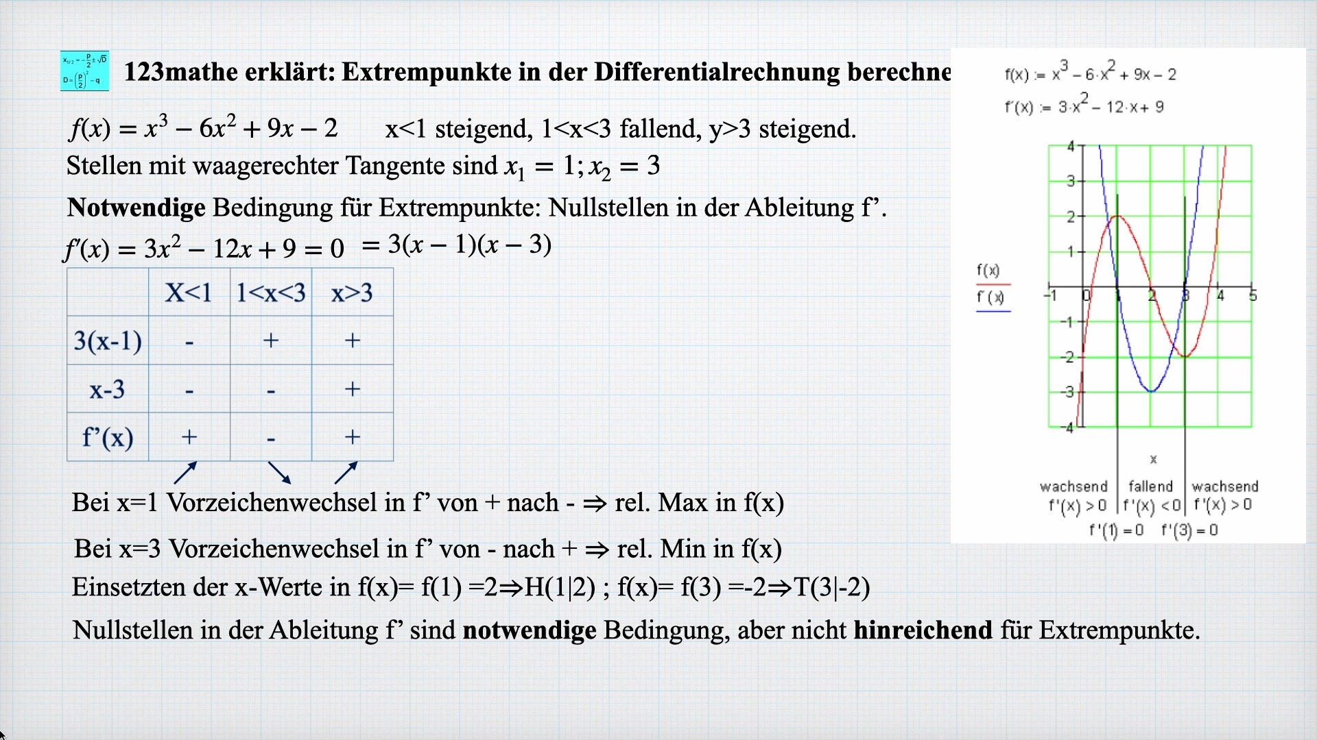 'Video thumbnail for Extrempunkte in der Differentialrechnug'